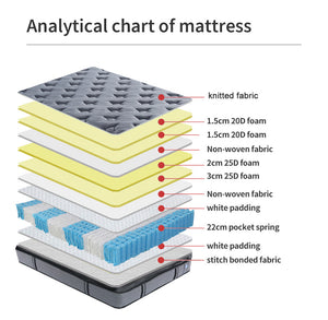 Cloudy Grey Mattress Double